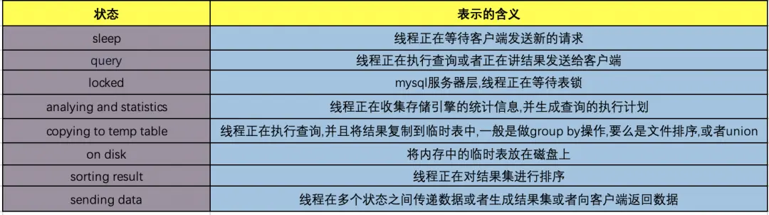 MySQL学习笔记-执行过程和执行顺序