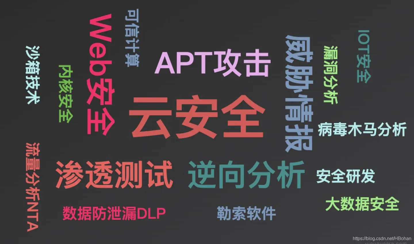 还在为不知道怎么学习网络安全而烦恼吗?这篇文带你从入门级开始学习网络安全—认识网络安全
