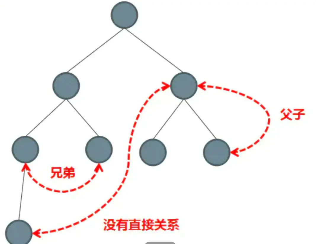 vue组件传值的12种方式
