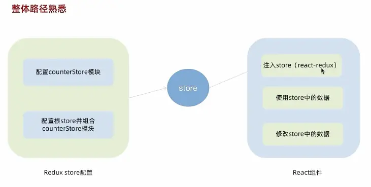 react学习(11)